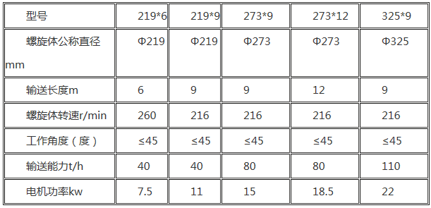 1556416955586573.png 螺旋输送机参数.png